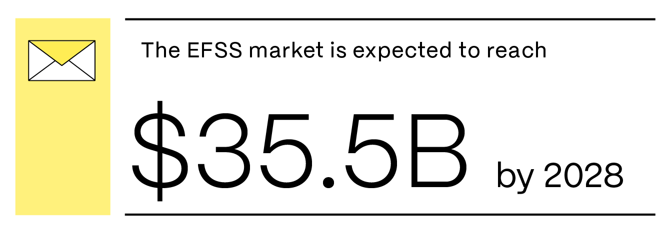 20240628_ShareFile_Blog6_EnterpriseFileSync&Share_Stat.png