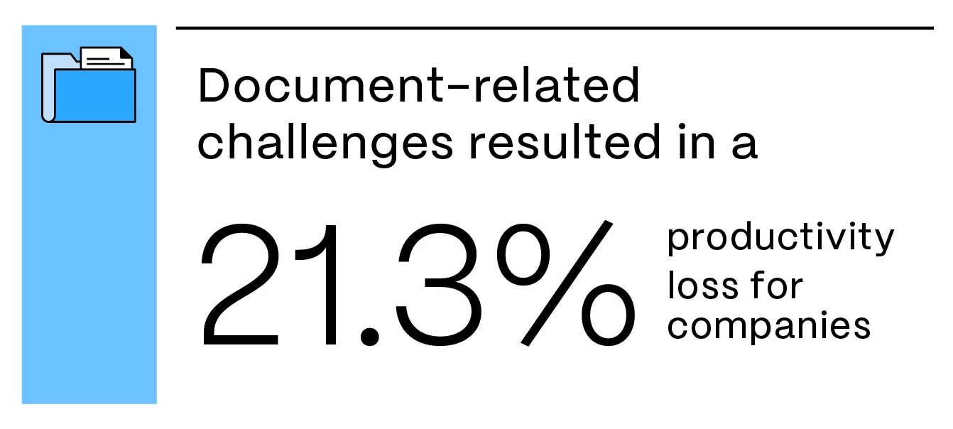 86dtgy511_ShareFile_Blog2_FinancialDocumentManagement_Stat.png