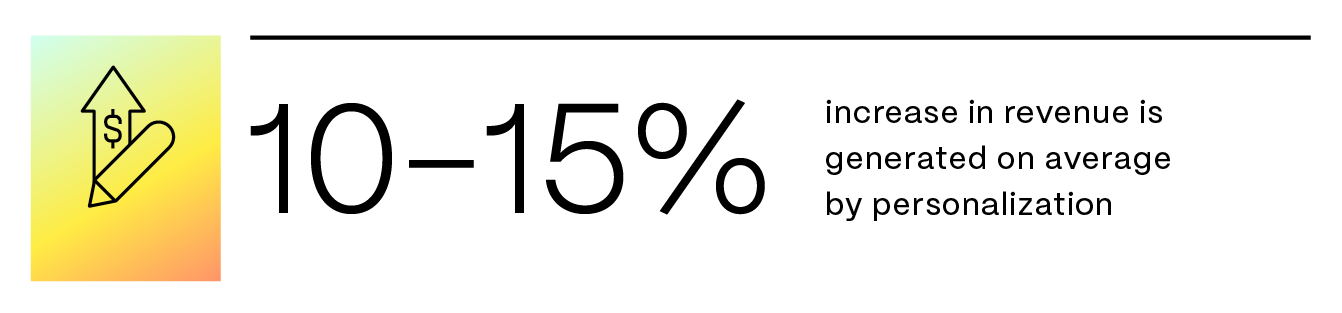86dub229e_ShareFile_SeptBlog04_WhatIsHyper-personalization_Stat_02.png